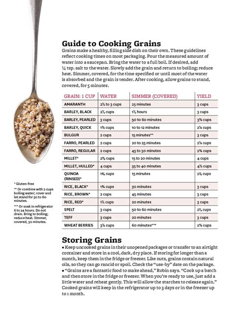 diastatic power of grains chart.